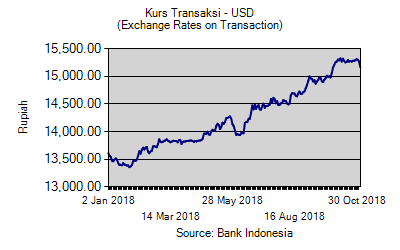 Seminar Manajemen Dampak Ekonomi Global Terhadap Nilai Tukar Rupiah Acara Universitas Pembangunan Jaya